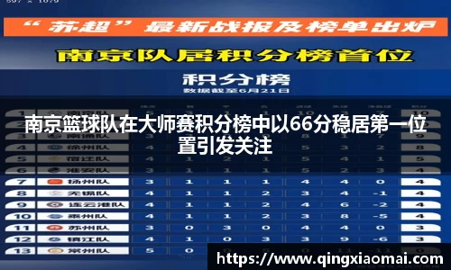南京篮球队在大师赛积分榜中以66分稳居第一位置引发关注